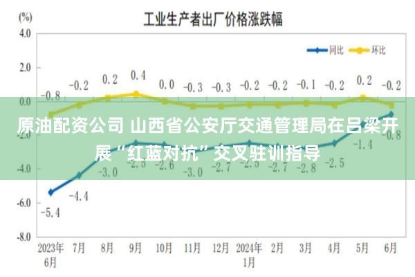 原油配资公司 山西省公安厅交通管理局在吕梁开展“红蓝对抗”交叉驻训指导