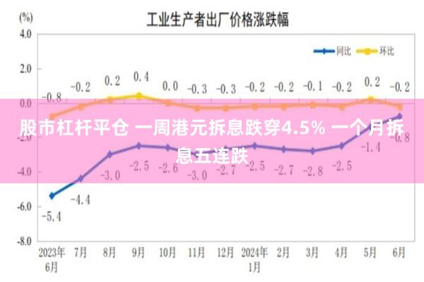 股市杠杆平仓 一周港元拆息跌穿4.5% 一个月拆息五连跌