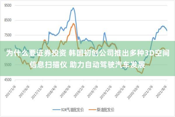 为什么要证券投资 韩国初创公司推出多种3D空间信息扫描仪 助力自动驾驶汽车发展