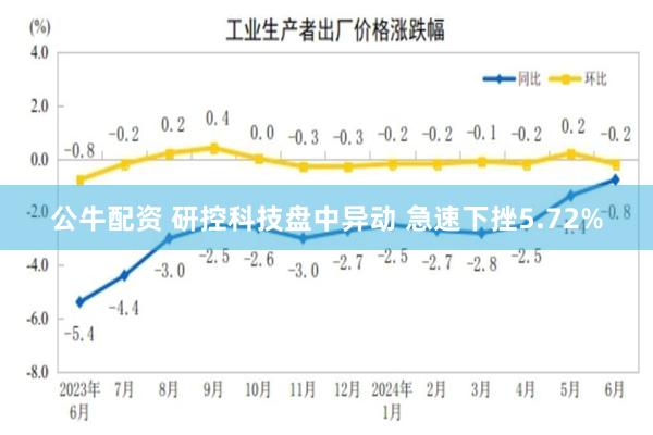 公牛配资 研控科技盘中异动 急速下挫5.72%